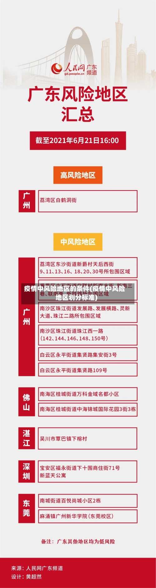 疫情中风险地区的条件(疫情中风险地区划分标准)-第3张图片
