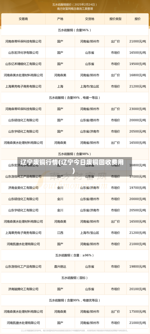 辽宁废铜行情(辽宁今日废铜回收费用)-第1张图片