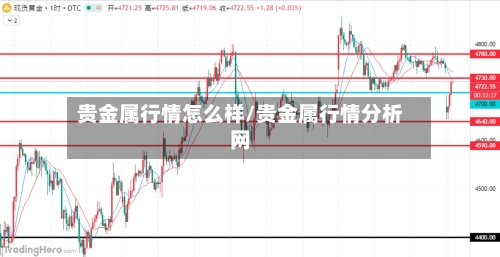 贵金属行情怎么样/贵金属行情分析网-第1张图片