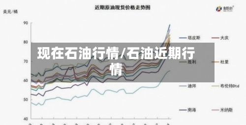 现在石油行情/石油近期行情-第1张图片