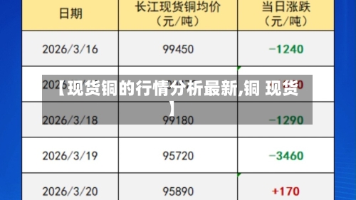 【现货铜的行情分析最新,铜 现货】-第2张图片