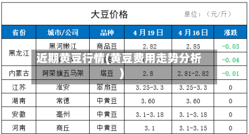 近期黄豆行情(黄豆费用走势分析)-第3张图片