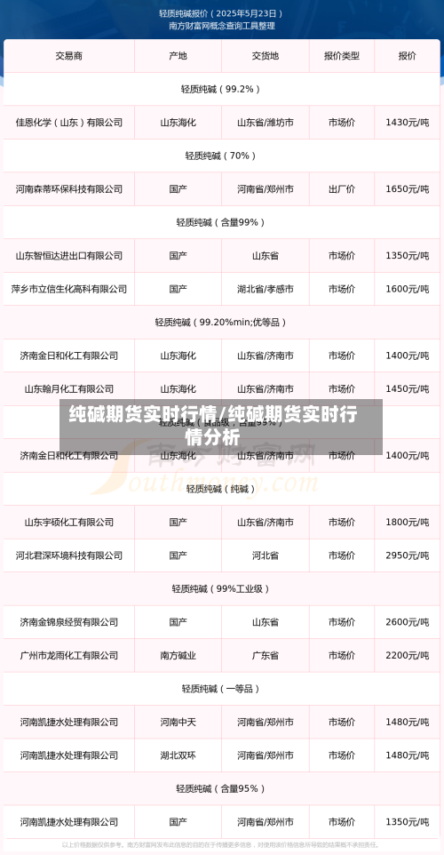 纯碱期货实时行情/纯碱期货实时行情分析-第2张图片