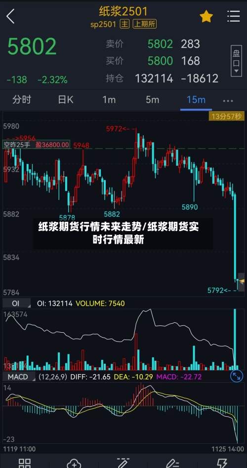 纸浆期货行情未来走势/纸浆期货实时行情最新-第1张图片