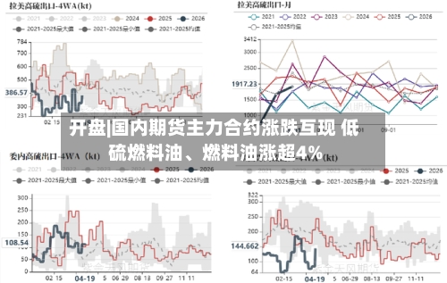 开盘|国内期货主力合约涨跌互现 低硫燃料油	、燃料油涨超4%-第1张图片