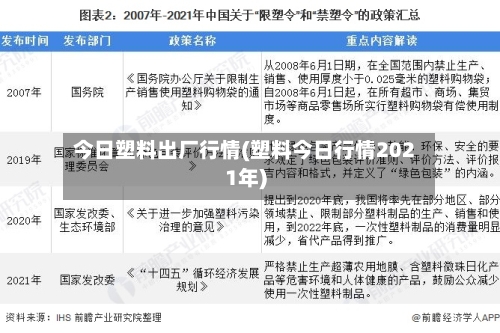今日塑料出厂行情(塑料今日行情2021年)-第1张图片
