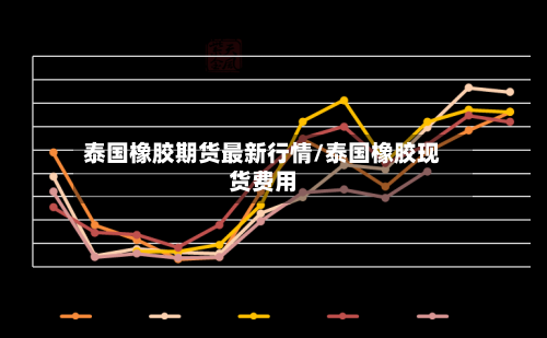 泰国橡胶期货最新行情/泰国橡胶现货费用-第1张图片
