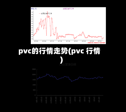 pvc的行情走势(pvc 行情)-第2张图片