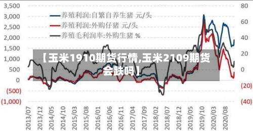 【玉米1910期货行情,玉米2109期货会跌吗】-第1张图片