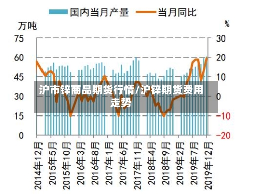 沪市锌商品期货行情/沪锌期货费用走势-第1张图片