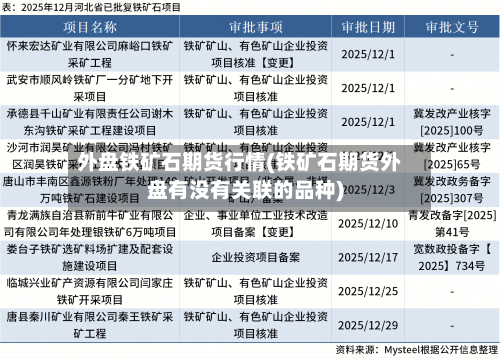 外盘铁矿石期货行情(铁矿石期货外盘有没有关联的品种)-第1张图片