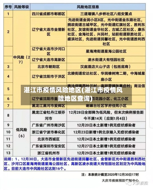湛江市疫情风险地区(湛江市疫情风险地区查询)-第1张图片