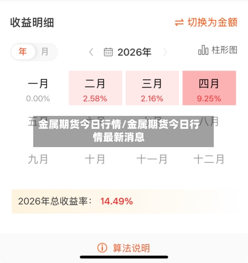 金属期货今日行情/金属期货今日行情最新消息-第2张图片