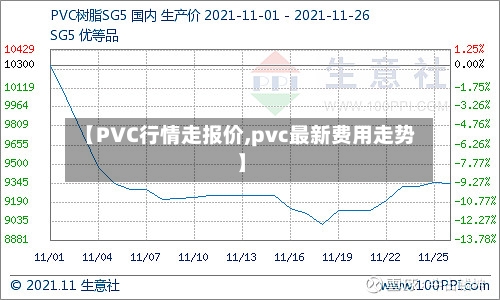 【PVC行情走报价,pvc最新费用走势】-第2张图片