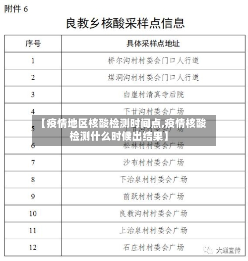 【疫情地区核酸检测时间点,疫情核酸检测什么时候出结果】-第2张图片