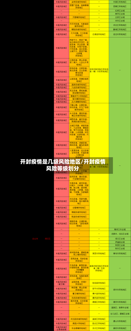 开封疫情是几级风险地区/开封疫情风险等级划分-第2张图片