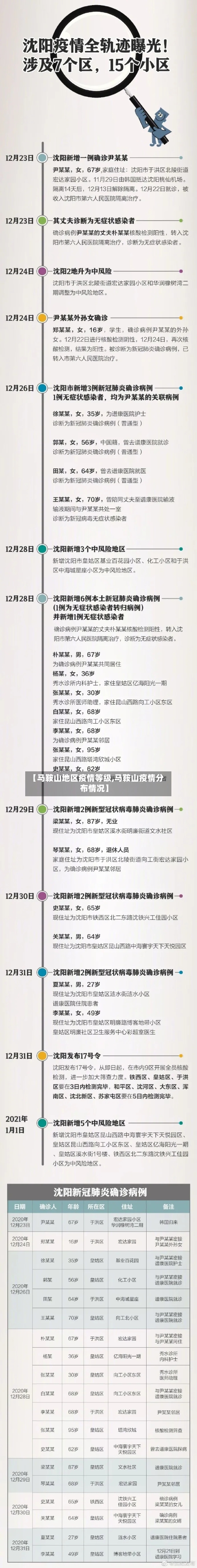 【马鞍山地区疫情等级,马鞍山疫情分布情况】-第1张图片