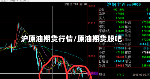 沪原油期货行情/原油期货股吧-第2张图片