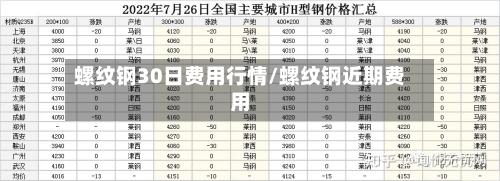 螺纹钢30日费用行情/螺纹钢近期费用-第1张图片