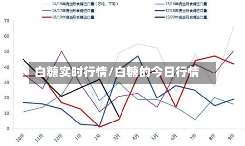白糖实时行情/白糖的今日行情-第1张图片