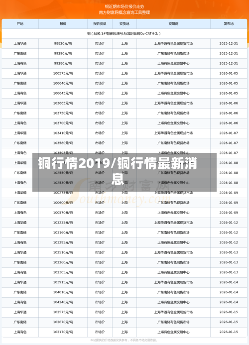 铜行情2019/铜行情最新消息-第1张图片