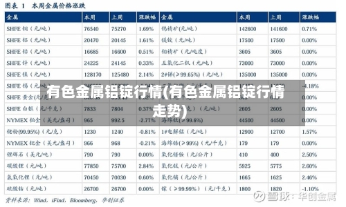 有色金属铝锭行情(有色金属铝锭行情走势)-第3张图片
