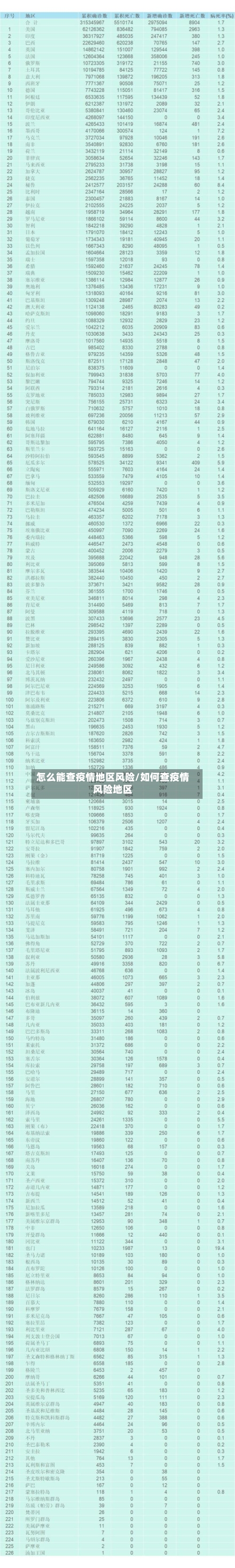 怎么能查疫情地区风险/如何查疫情风险地区-第1张图片