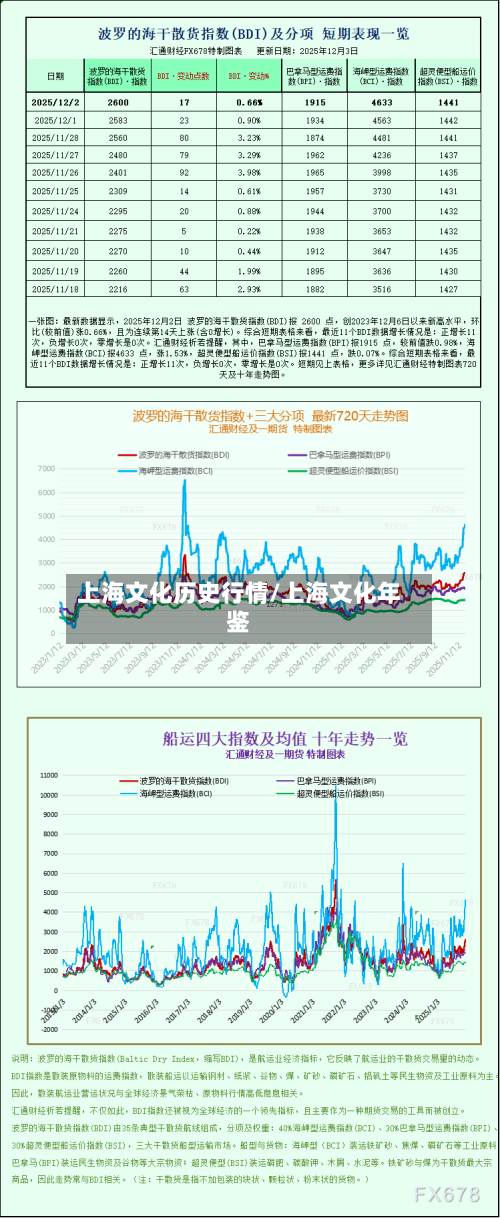 上海文化历史行情/上海文化年鉴-第1张图片