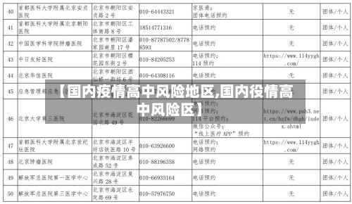 【国内疫情高中风险地区,国内役情高中风险区】-第1张图片