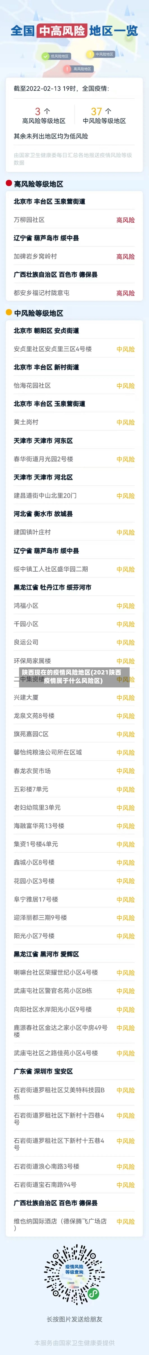 陕西现在的疫情风险地区(2021陕西疫情属于什么风险区)-第3张图片