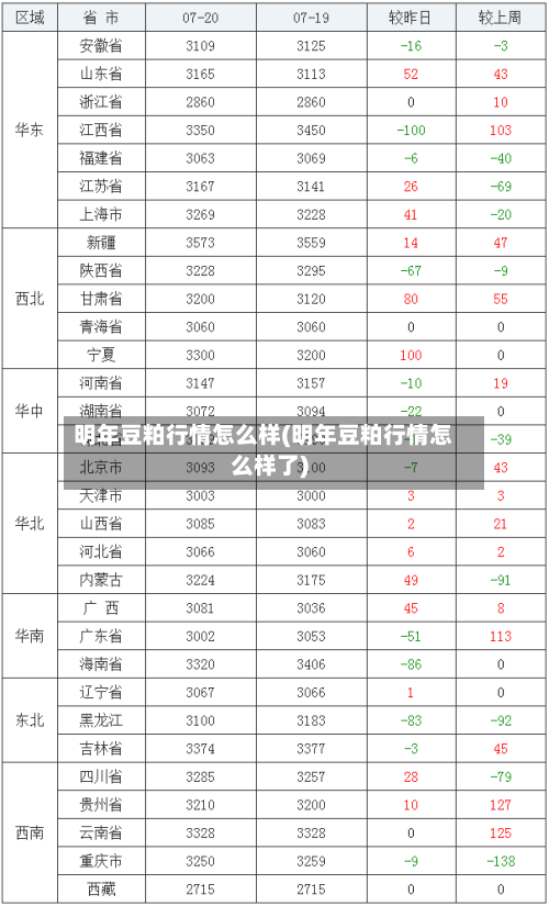 明年豆粕行情怎么样(明年豆粕行情怎么样了)-第1张图片