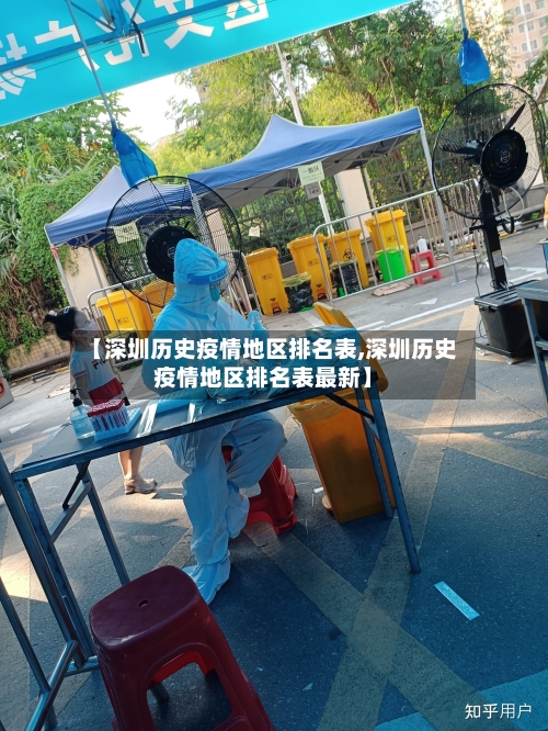 【深圳历史疫情地区排名表,深圳历史疫情地区排名表最新】-第1张图片