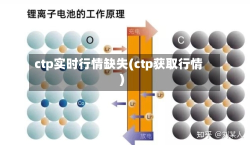 ctp实时行情缺失(ctp获取行情)-第1张图片