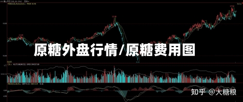 原糖外盘行情/原糖费用图-第2张图片