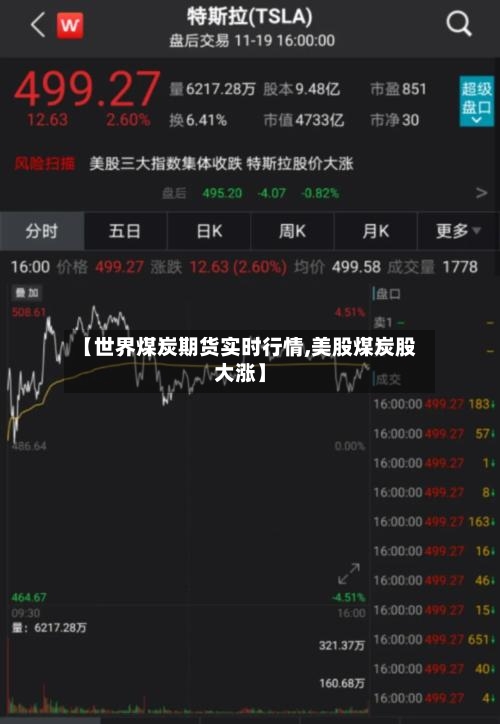 【世界煤炭期货实时行情,美股煤炭股大涨】-第2张图片