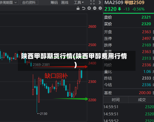 陕西甲醇期货行情(陕西甲醇费用行情)-第1张图片