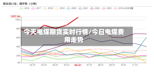 今天电煤期货实时行情/今日电煤费用走势-第1张图片