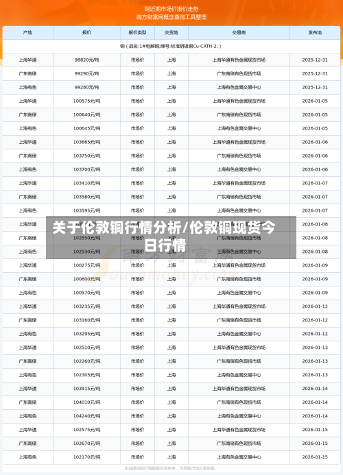 关于伦敦铜行情分析/伦敦铜现货今日行情-第2张图片