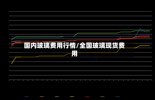 国内玻璃费用行情/全国玻璃现货费用-第3张图片