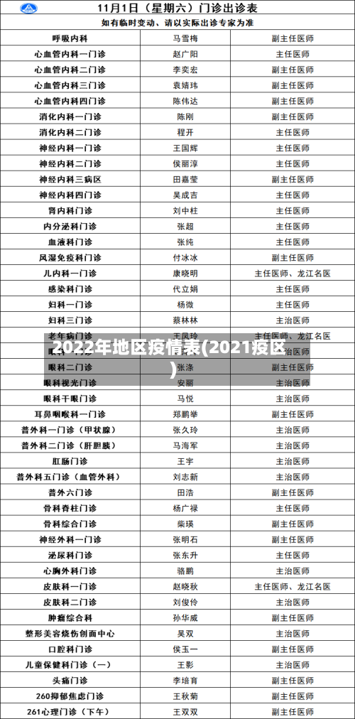 2022年地区疫情表(2021疫区)-第2张图片