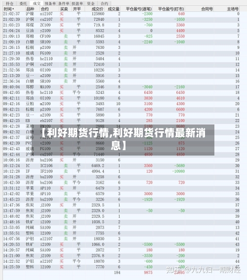 【利好期货行情,利好期货行情最新消息】-第2张图片