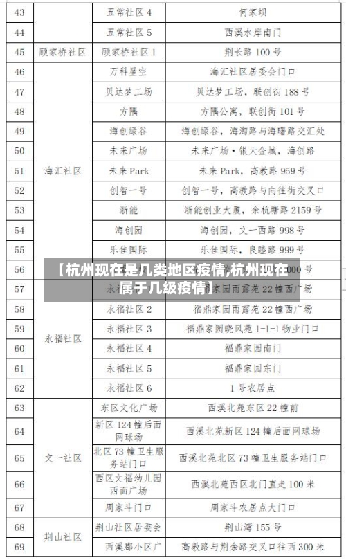 【杭州现在是几类地区疫情,杭州现在属于几级疫情】-第1张图片