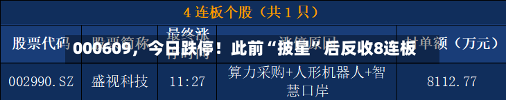 000609，今日跌停！此前“披星	”后反收8连板-第1张图片