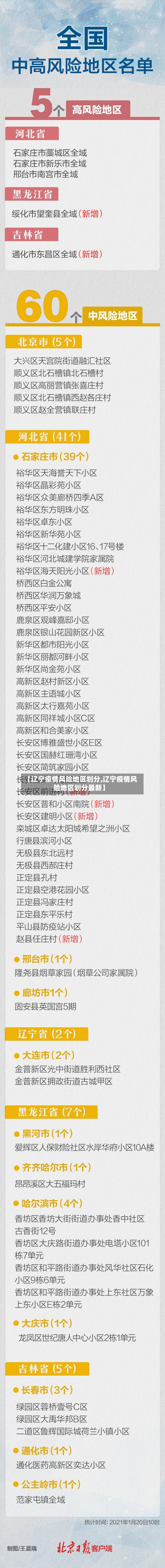 【辽宁疫情风险地区划分,辽宁疫情风险地区划分最新】-第1张图片