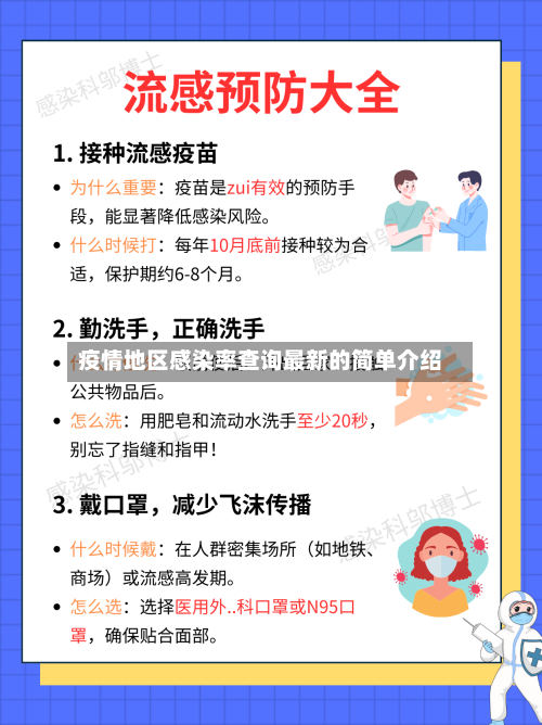 疫情地区感染率查询最新的简单介绍-第1张图片