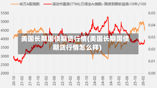 美国长期国债期货行情(美国长期国债期货行情怎么样)-第1张图片