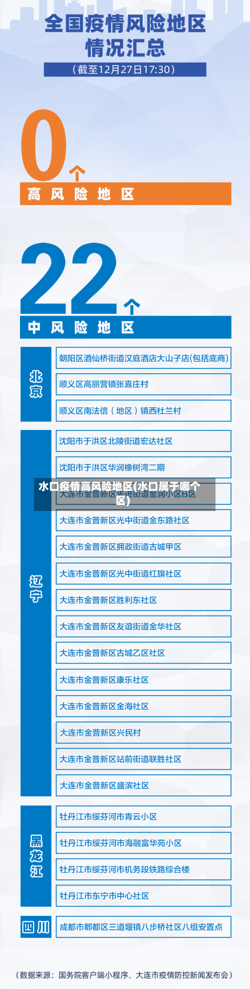 水口疫情高风险地区(水口属于哪个区)-第1张图片