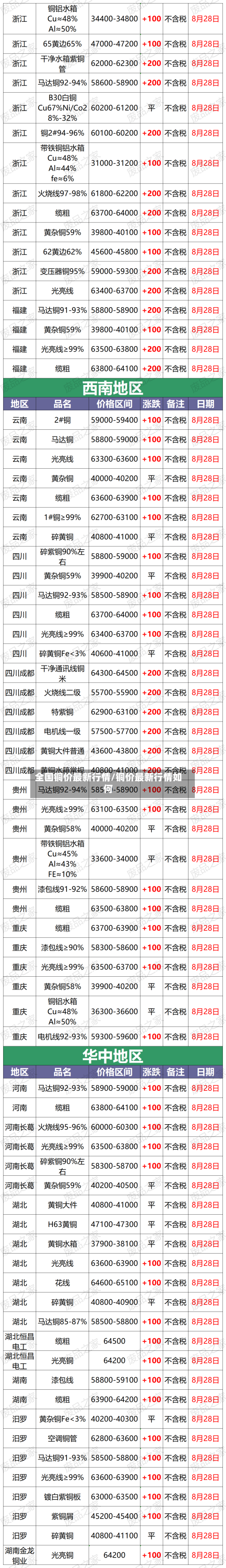 全国铜价最新行情/铜价最新行情如何-第1张图片