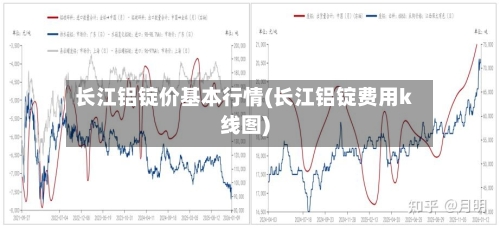 长江铝锭价基本行情(长江铝锭费用k线图)-第1张图片