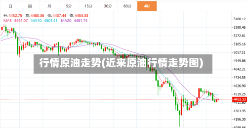 行情原油走势(近来原油行情走势图)-第2张图片